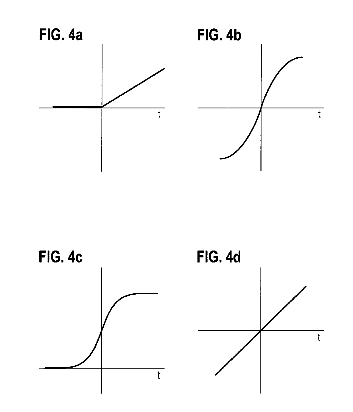 Method for calculating a neuron layer of a multi-layer perceptron model with simplified activation function