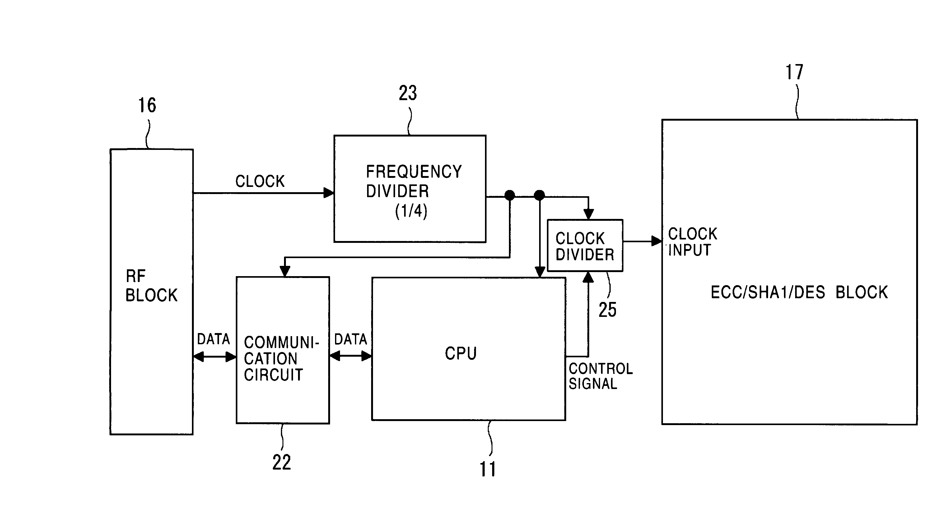 Non-contact IC card