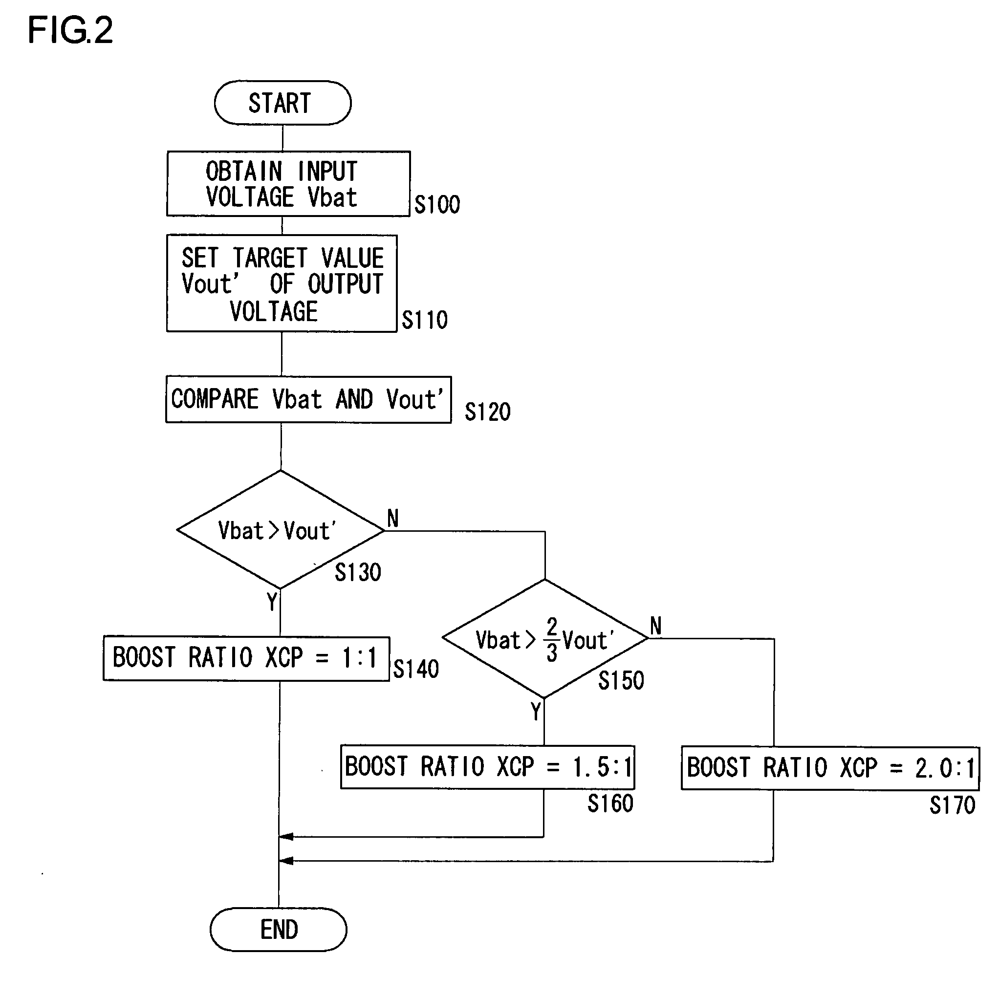 Power Supply Device, Electronic Device, and A/D Converter Used for Them