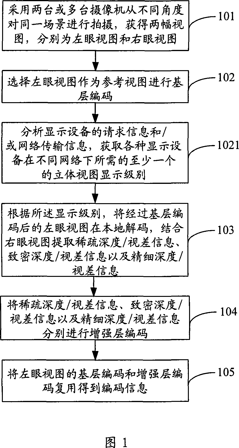 Video encoding, decoding method and video encoder, decoder