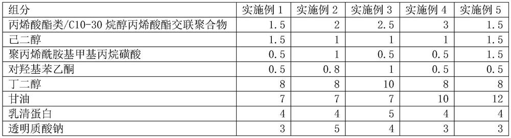 Multi-peptide anti-wrinkle essence and preparation method thereof