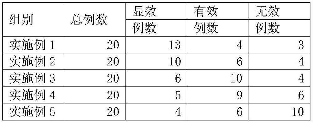 Multi-peptide anti-wrinkle essence and preparation method thereof