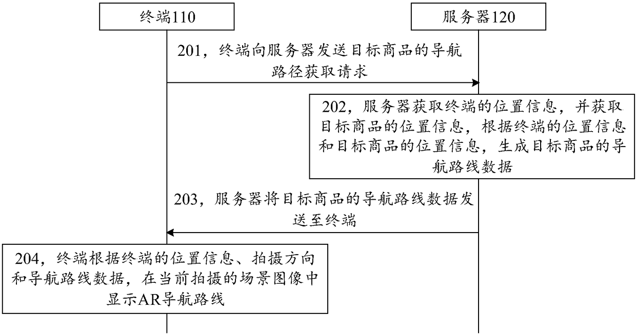 Method, device and system for shopping navigation based on augmented reality (AR) technology