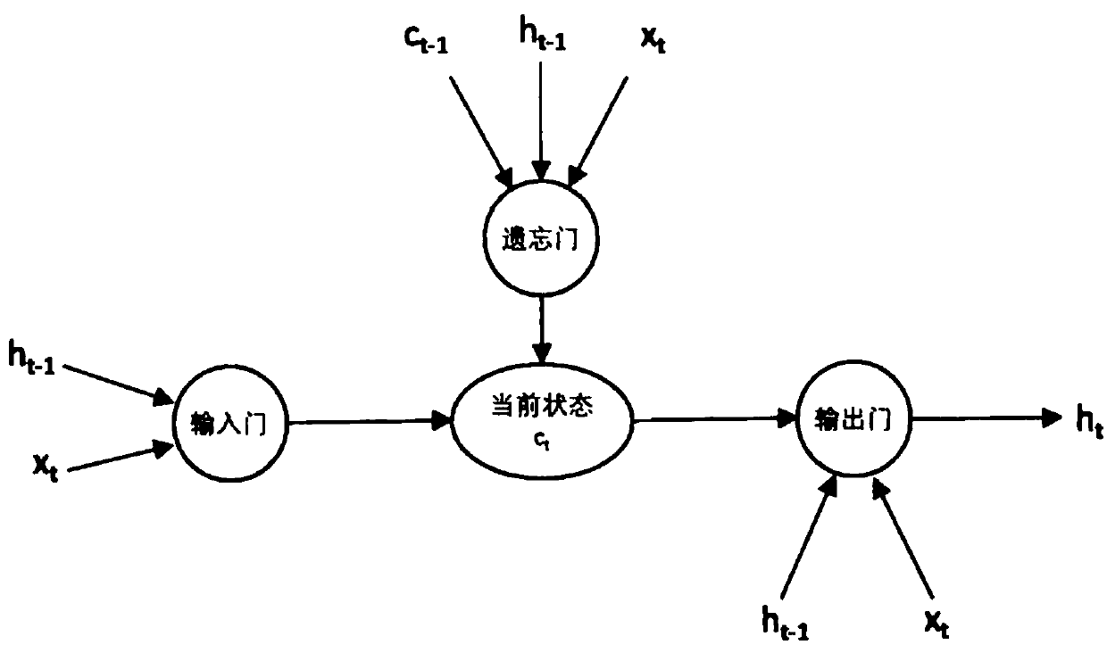 Automatic scoring method based on virtual experiment platform