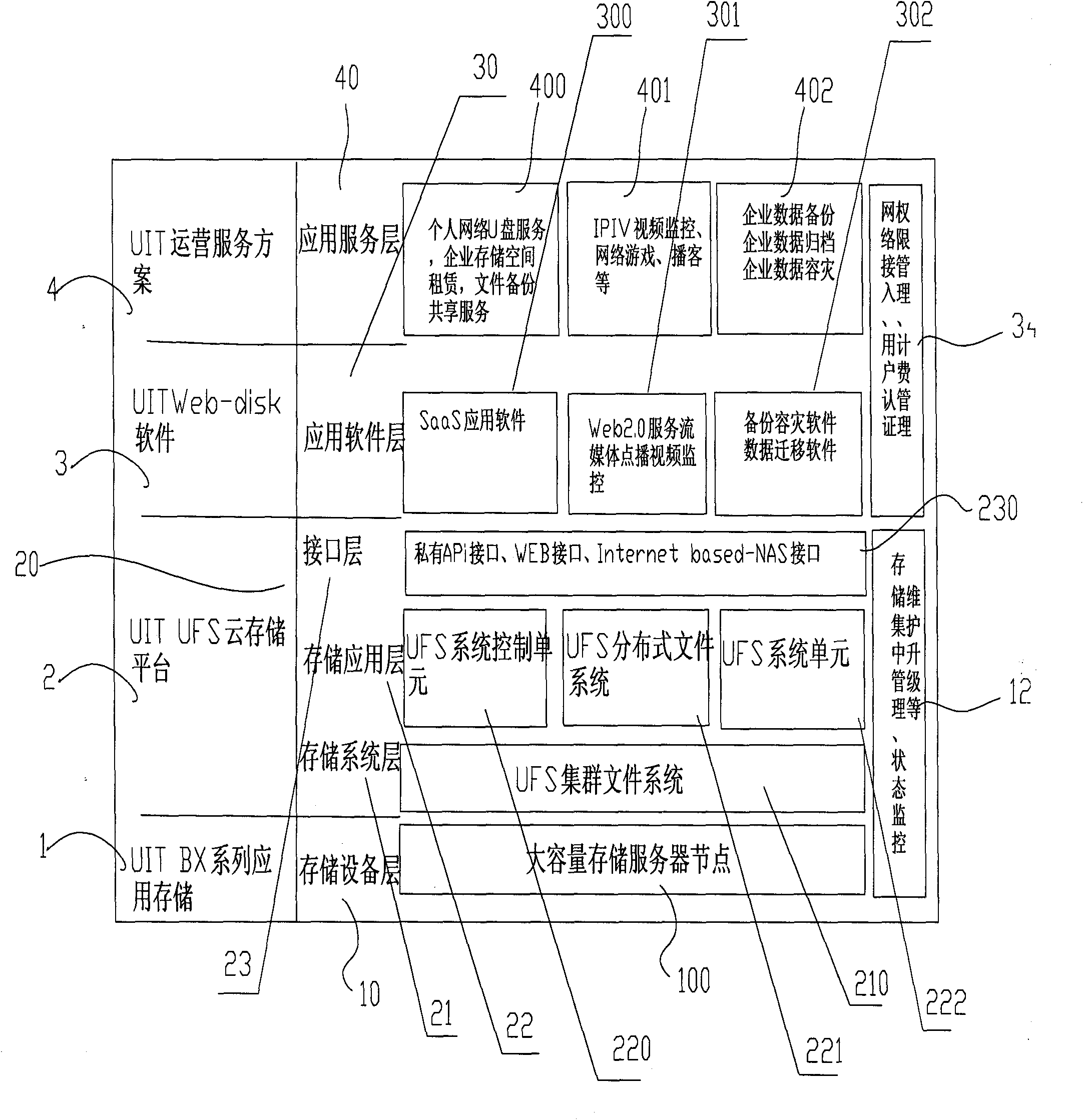 Data storage system in cloud environment