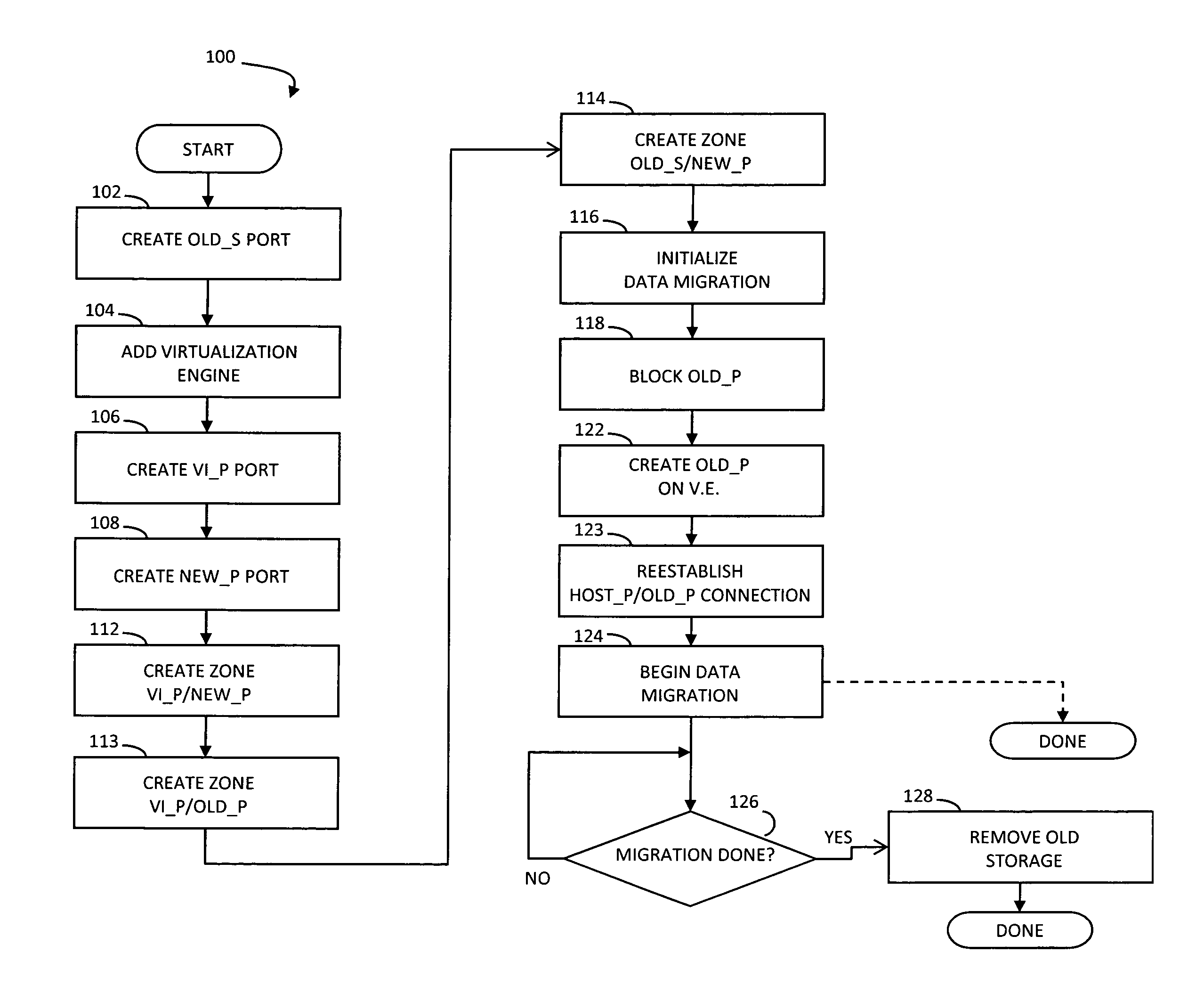 Non-disruptive data migration among storage devices using integrated virtualization engine of a storage device