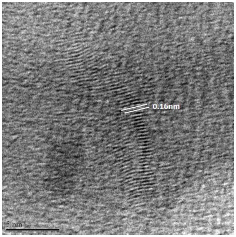 A kind of deep eutectic solvent, its application and carbon quantum dot and preparation method thereof