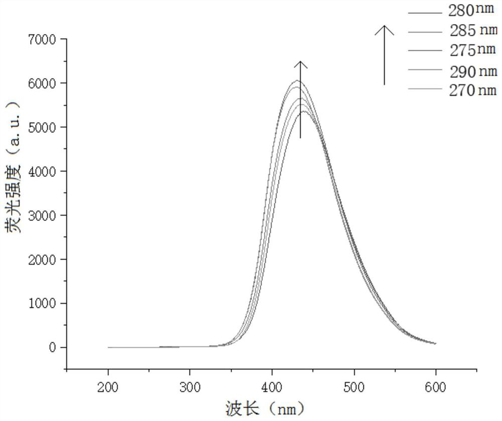 A kind of deep eutectic solvent, its application and carbon quantum dot and preparation method thereof