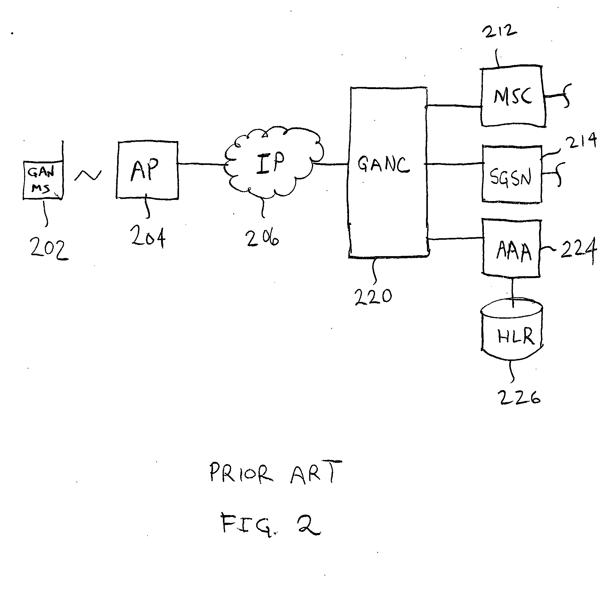 Establishing secure tunnels for using standard cellular handsets with a general access network