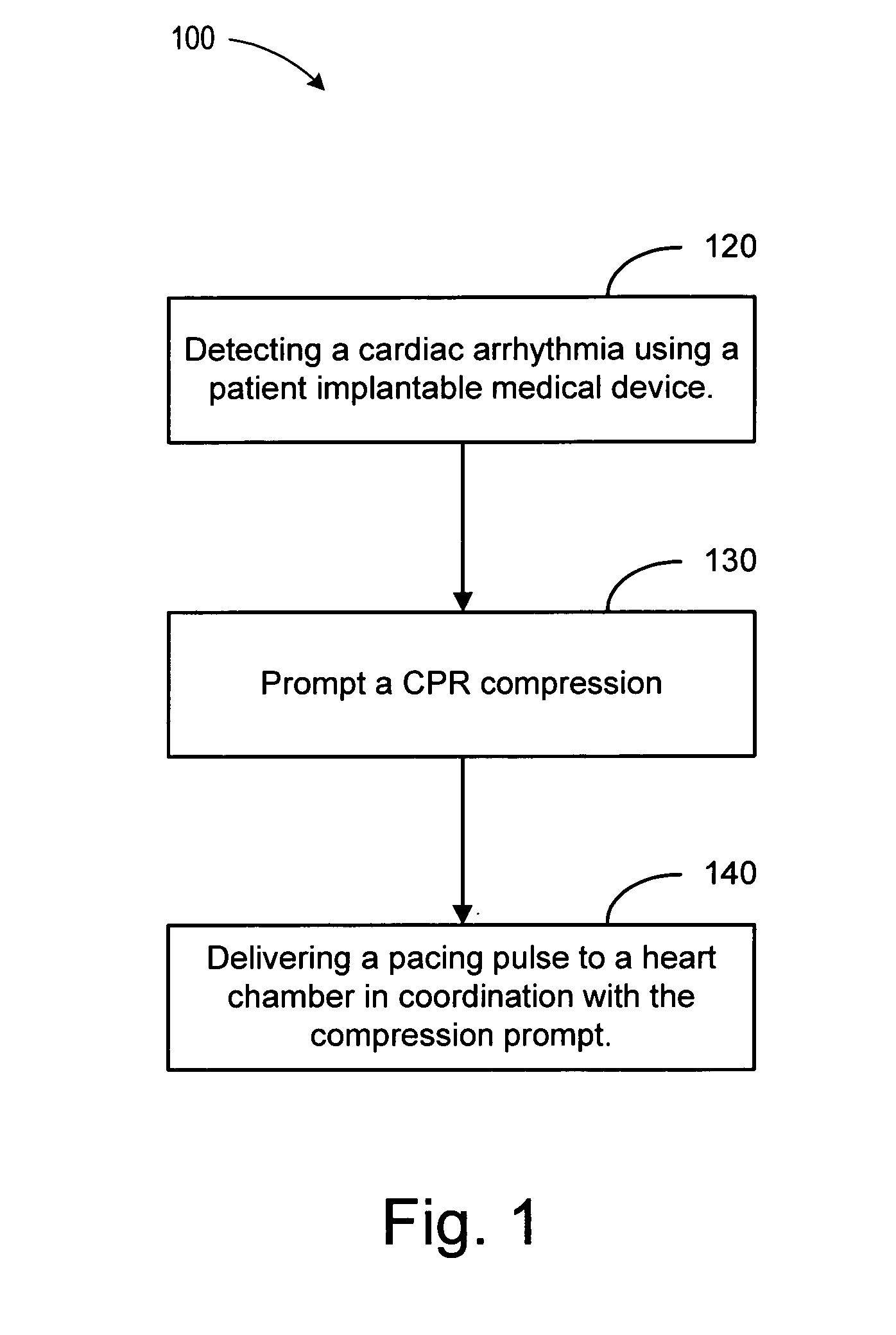 Pacing management during cardiopulmonary resuscitation