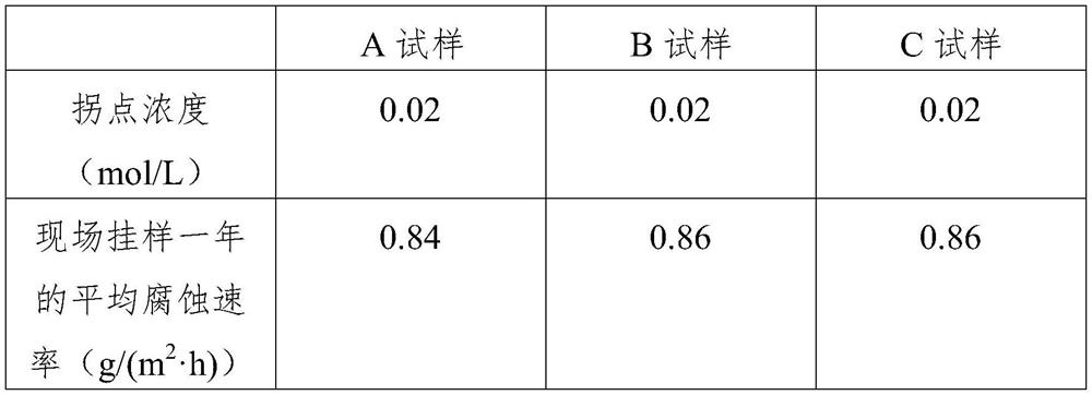 Method for rapidly evaluating performance of weather-resistant steel rust layer for power transmission tower in industrial atmospheric environment