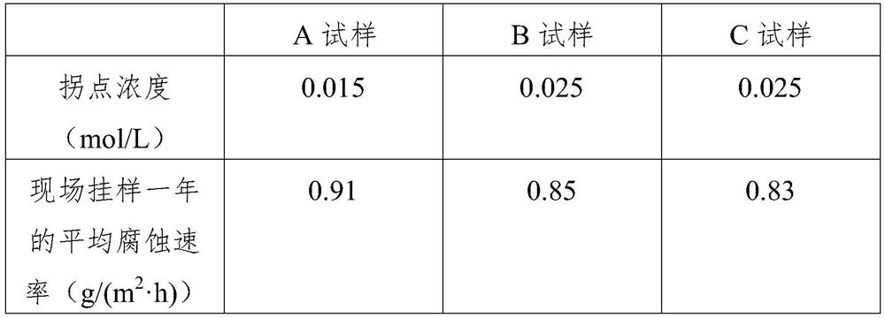 Method for rapidly evaluating performance of weather-resistant steel rust layer for power transmission tower in industrial atmospheric environment