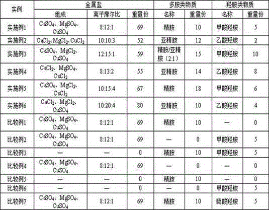 Composition for rapidly culturing nitrifying bacteria and applications of composition