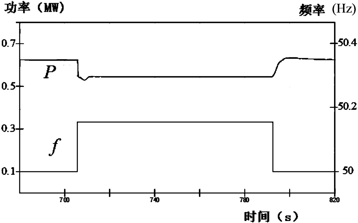 Variable-speed variable-frequency wind turbine primary frequency modulation method and device