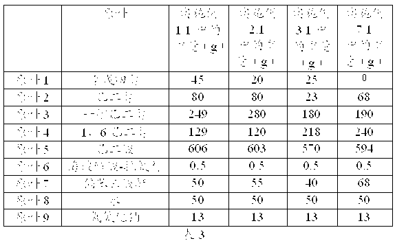 Polyester, aqueous composition including polyester and preparation method of aqueous composition, double-component paint including aqueous composition and preparation method of double-component paint