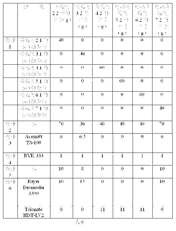 Polyester, aqueous composition including polyester and preparation method of aqueous composition, double-component paint including aqueous composition and preparation method of double-component paint