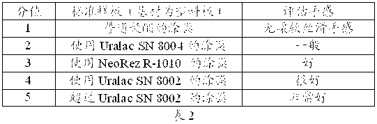 Polyester, aqueous composition including polyester and preparation method of aqueous composition, double-component paint including aqueous composition and preparation method of double-component paint