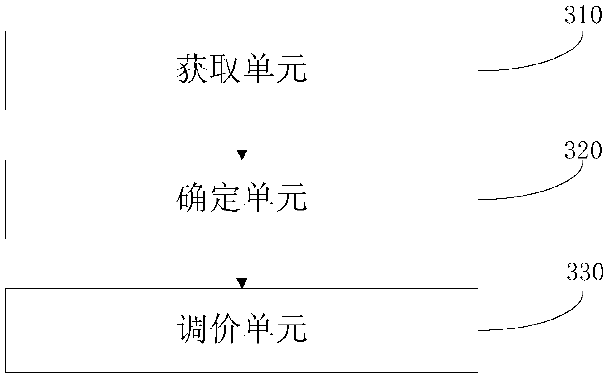 Dynamic price adjustment method and device, terminal and storage medium