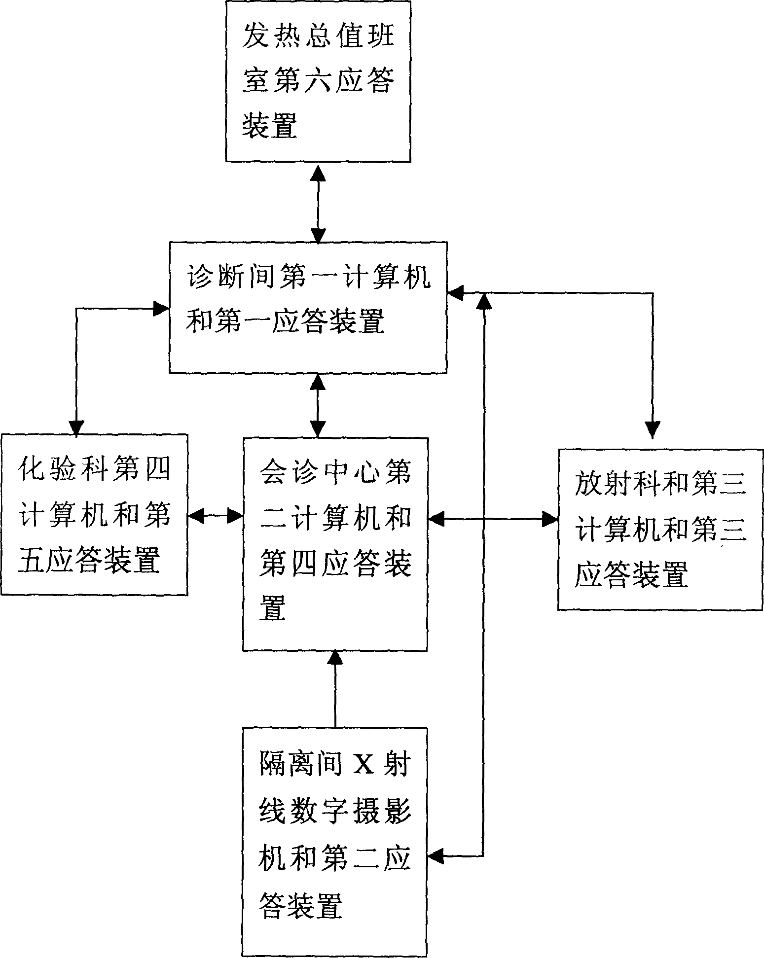 Clinic system for untouched detecting fever in use for hospital