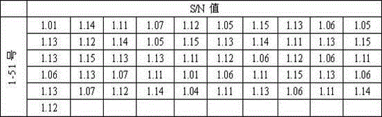 Kit for detecting capripoxvirus serum antibody based on synthetic peptide