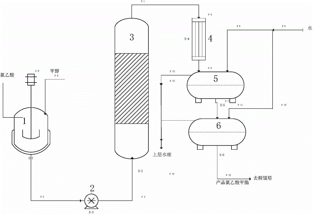 Method for preparing methyl chloroacetate