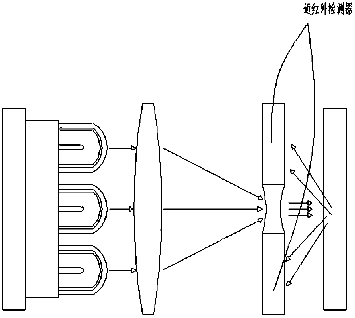 A crop nutrition safety detection device