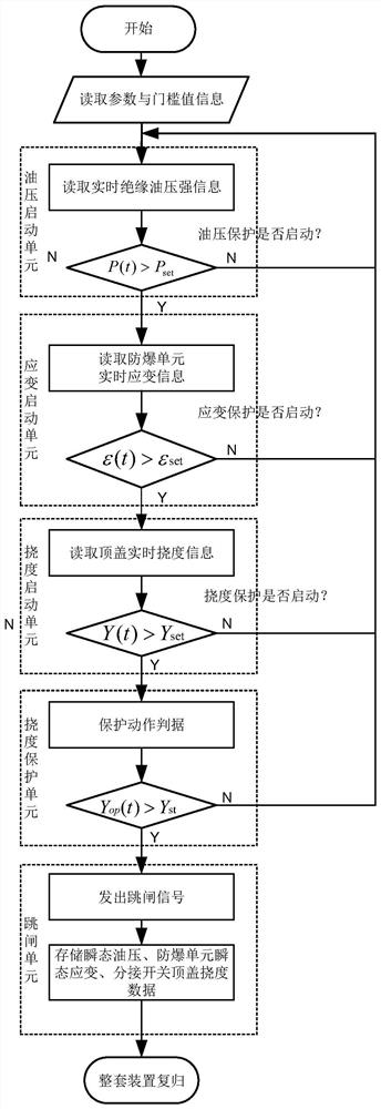 On-load tap-changer protection device and method based on comprehensive characteristic quantity