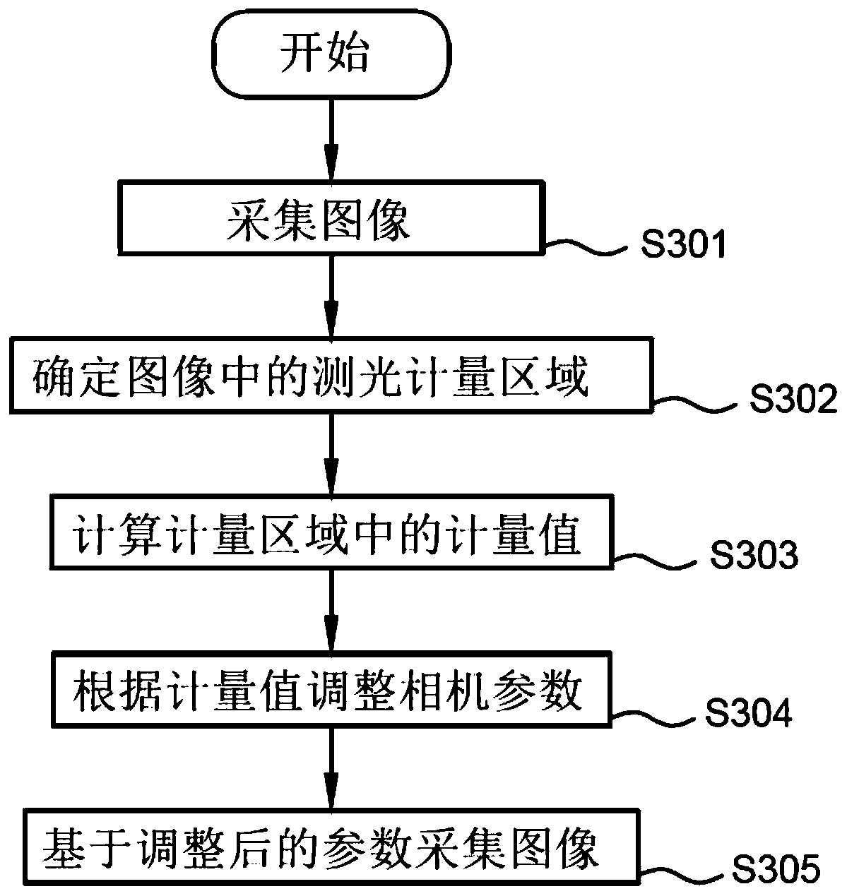 Camera device, method and computer readable medium capable of detecting metering area