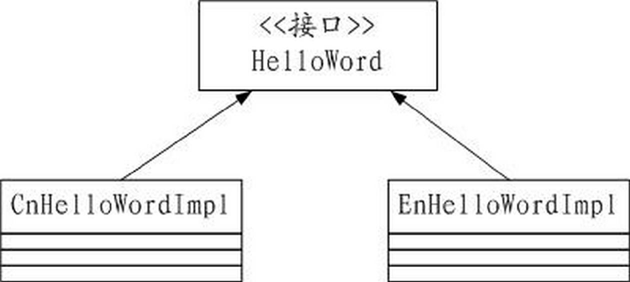 Dependency injection method and dependency injection device based on system running