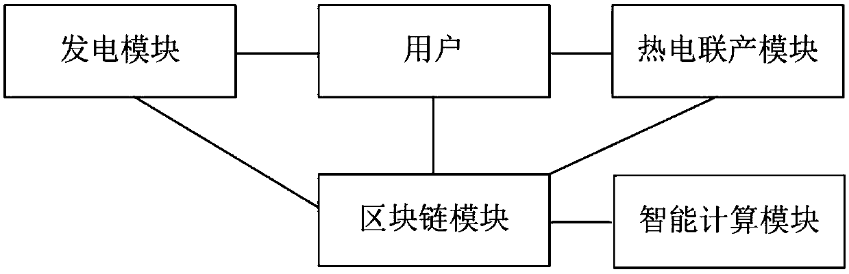 An intelligent power grid monitoring system based on regional internal transactions and a control method thereof