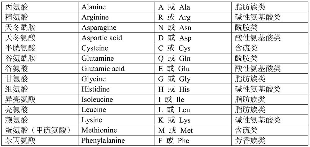 Transaminase mutant and applications of transaminase mutant in Sitagliptin synthesis