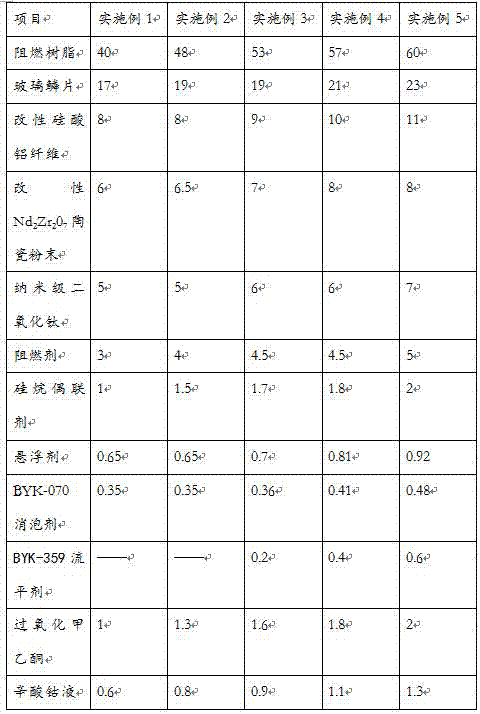 Flame-retardant glass flake daub for desulfurization corrosion prevention of thermal power plant and preparation method thereof