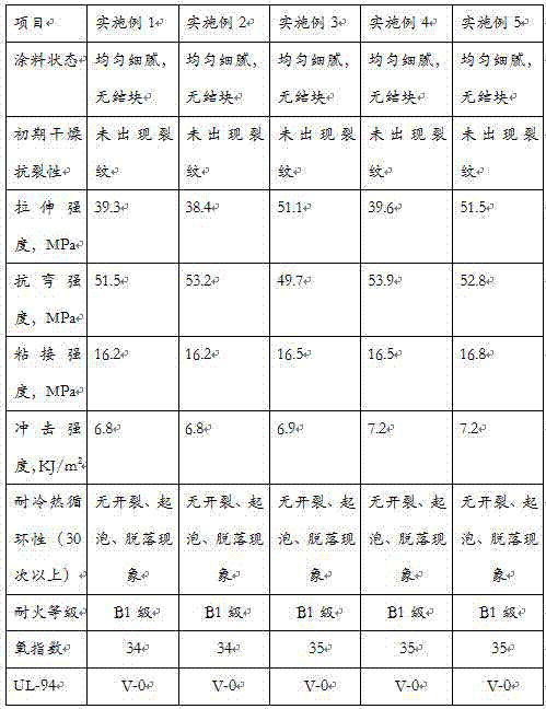 Flame-retardant glass flake daub for desulfurization corrosion prevention of thermal power plant and preparation method thereof