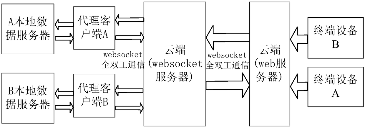 Data processing method and related device