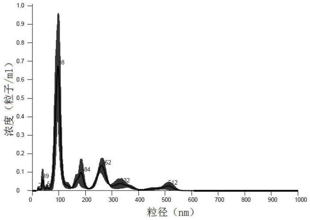 High-expression NAMPT protein-containing exosome and preparation method and application thereof