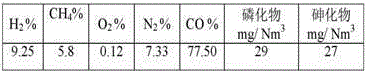 Purifying agent for removing phosphorus and arsenic in calcium carbide furnace tail gas and its preparation method and application