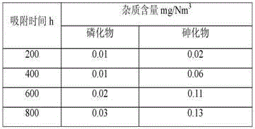 Purifying agent for removing phosphorus and arsenic in calcium carbide furnace tail gas and its preparation method and application