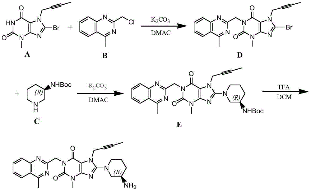 Preparation method for linagliptin