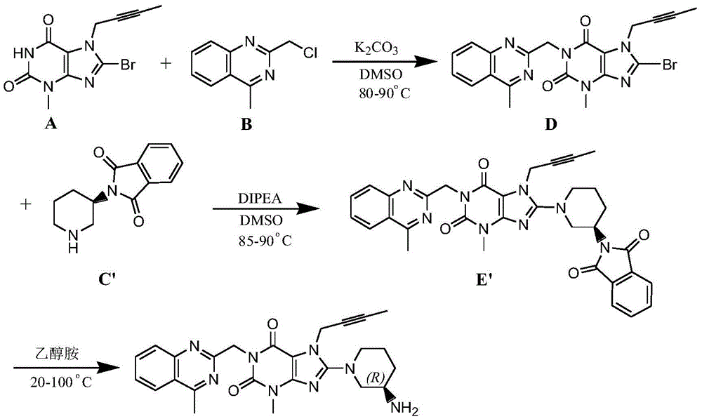 Preparation method for linagliptin