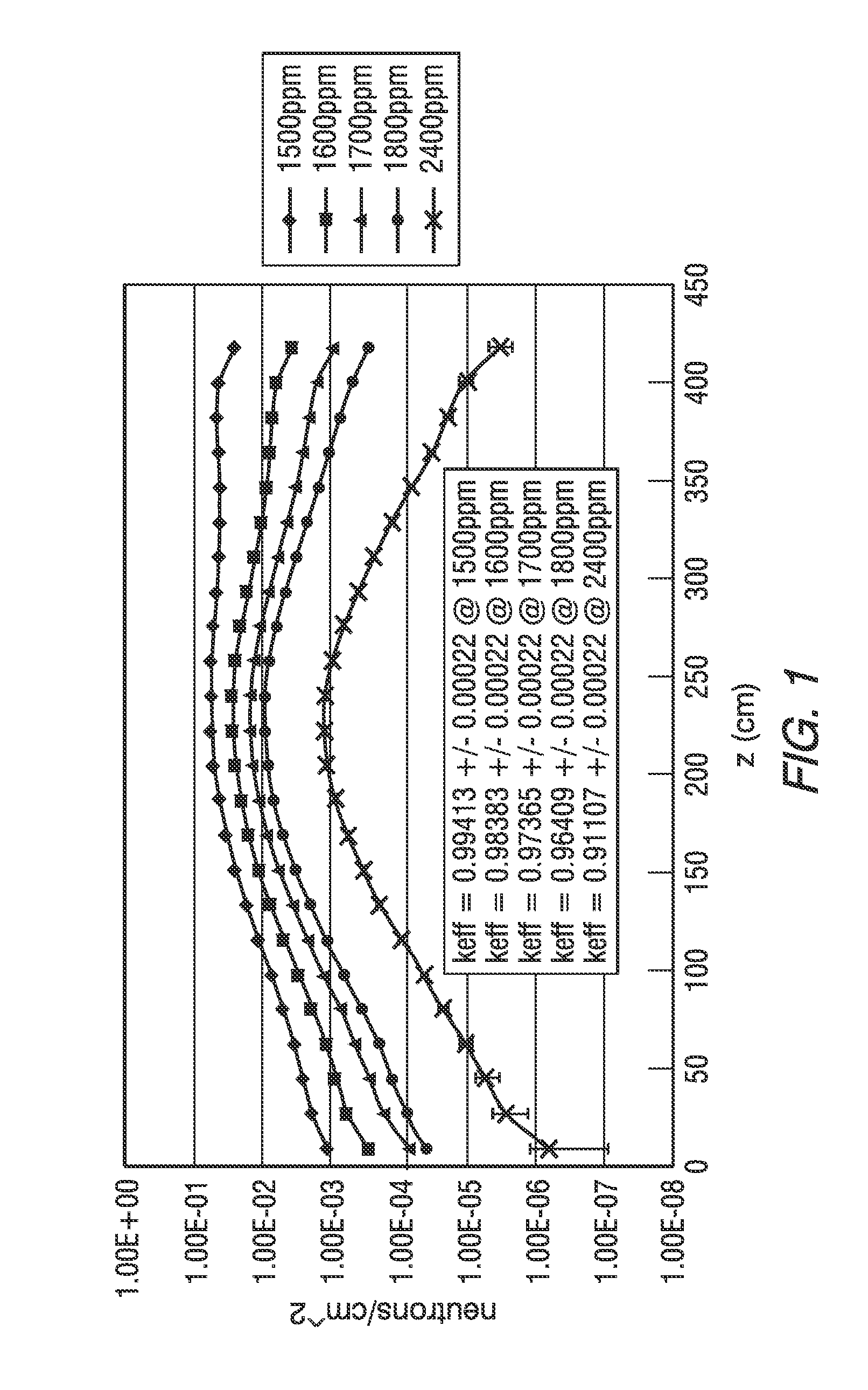 Systems and methods for spent fuel pool subcriticality measurement and monitoring