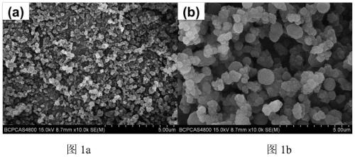 A method for preparing molecularly imprinted polymers that recognize sulfonamide antibiotics