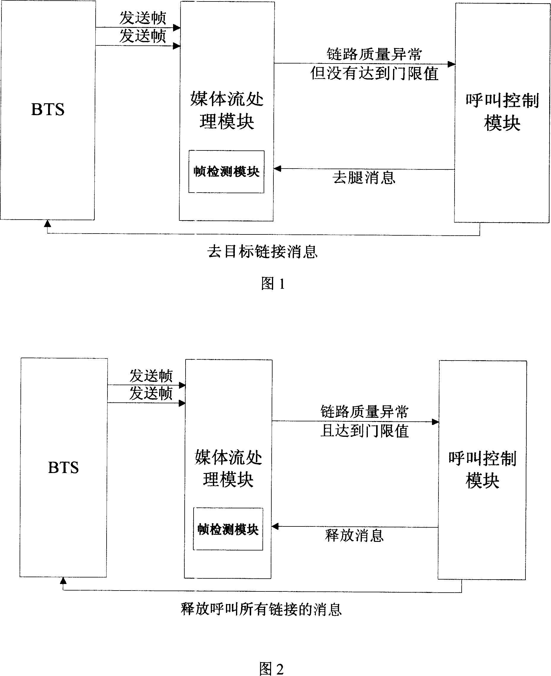 Multi-user channel resource abnormity detecting method