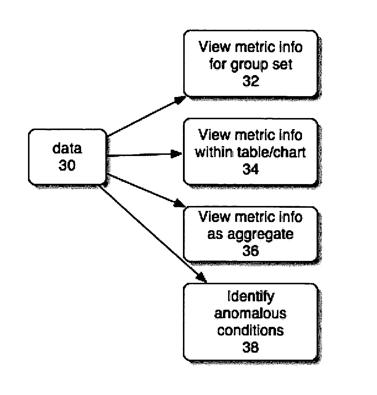 Method for discovery and troubleshooting of network application usage and performance issues