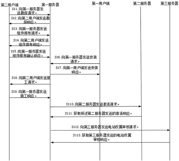 Data processing method and system, server, user side, electronic equipment and medium