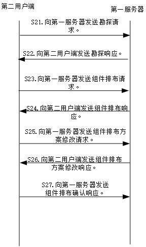 Data processing method and system, server, user side, electronic equipment and medium