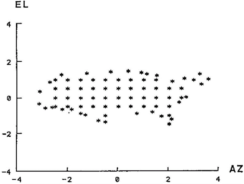 Electromechanical-integration-based shaped beam design method for satellite-borne mesh antenna