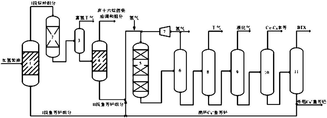 A combined process method for maximizing the production of light aromatics from hydrogenated diesel oil