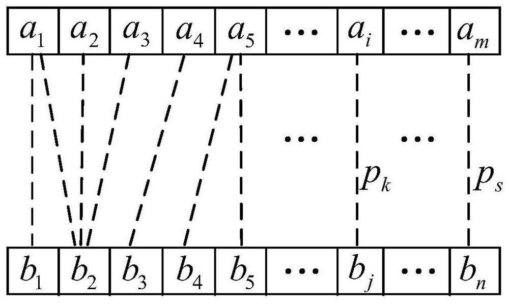 Power distribution area user phase identification method and system based on screened voltage data