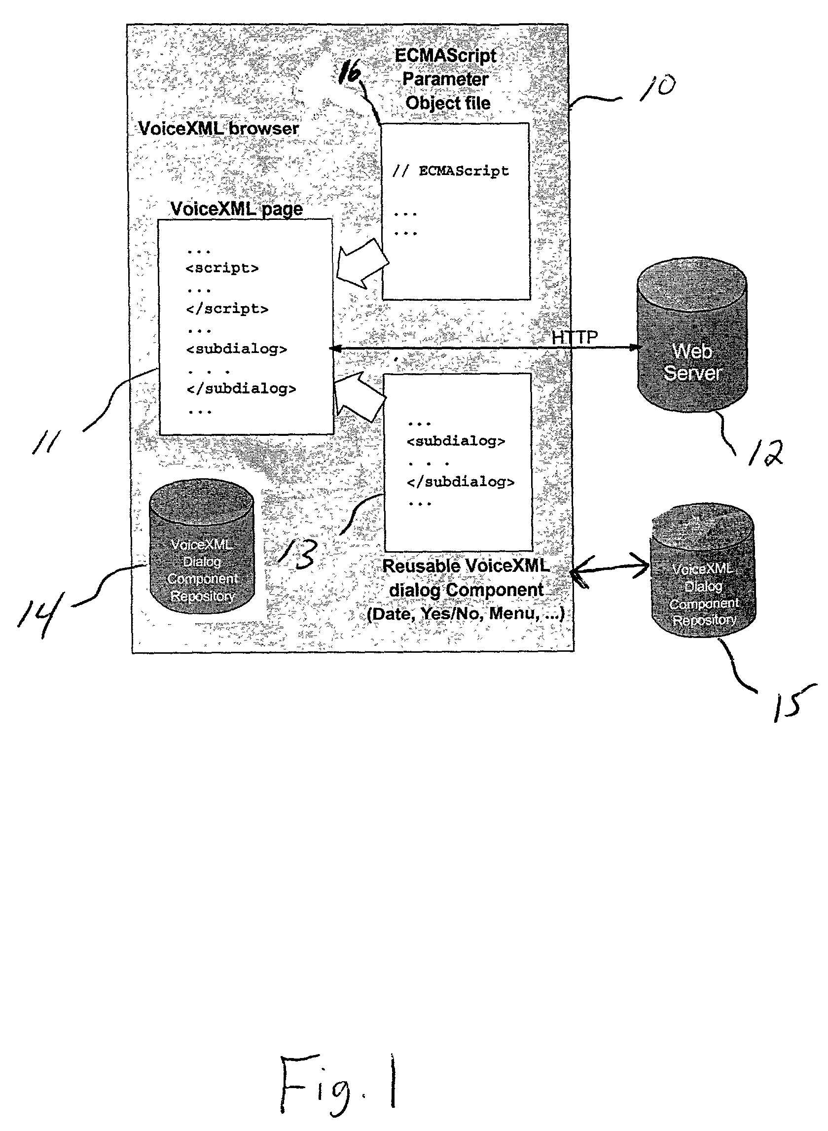 Reusable voiceXML dialog components, subdialogs and beans