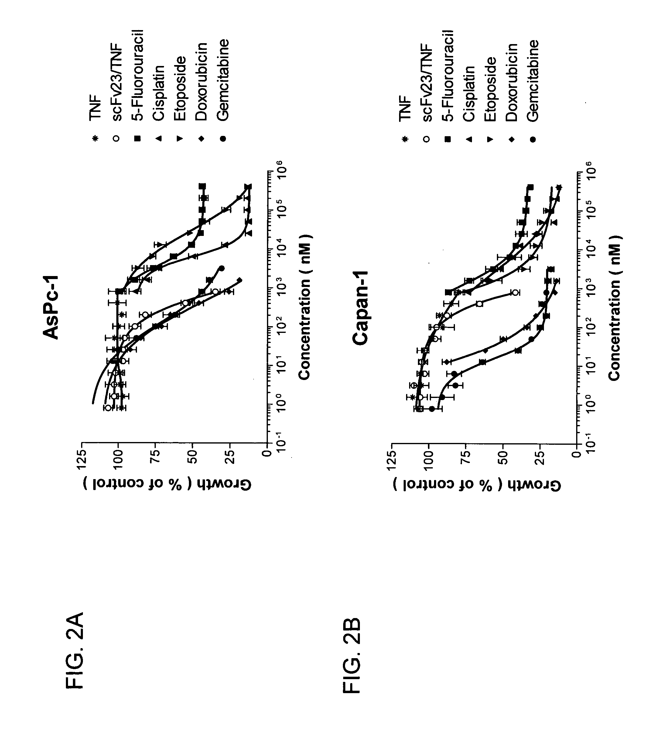 Targeted chimeric molecules for cancer therapy